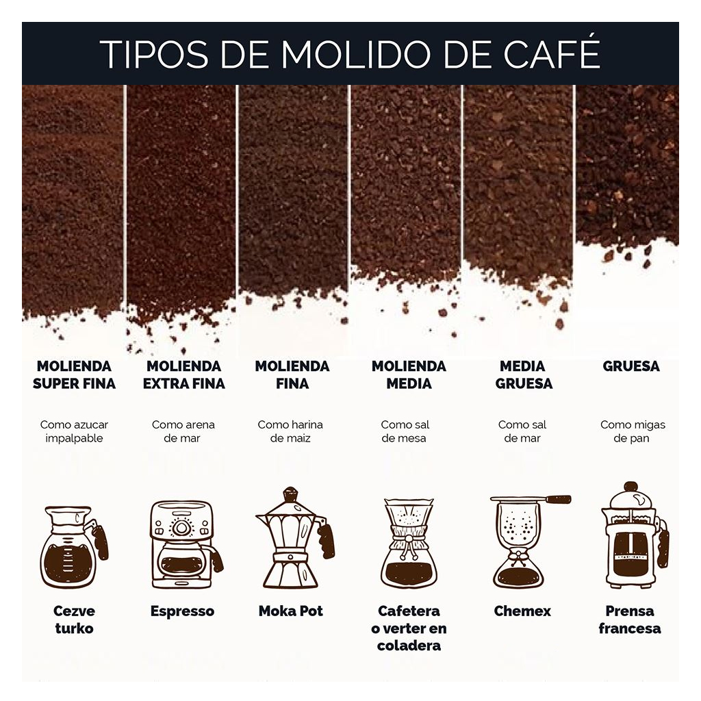 tipos de molienda del café