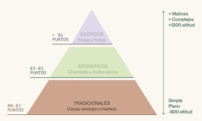café de Brasil Incapto
