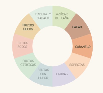 café de Brasil Incapto