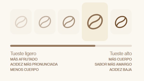 café de Brasil Incapto