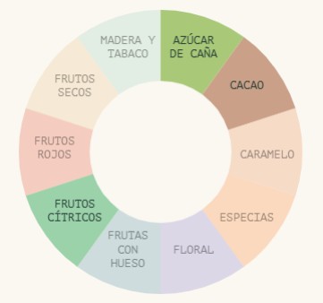 café de Colombia Incapto