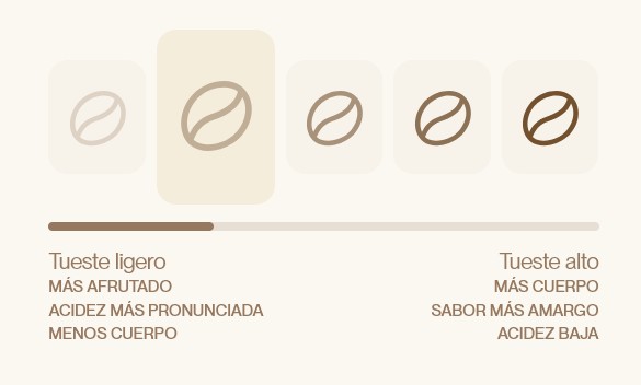 Cold Brew Incapto