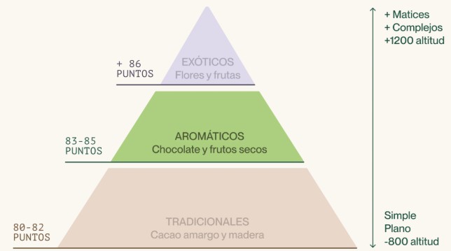 café de Perú Incapto
