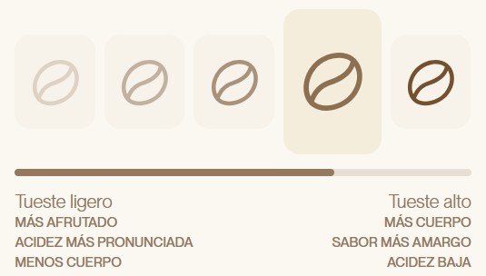 café de Perú Incapto