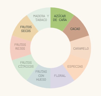 café de Perú Incapto