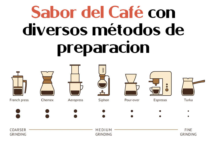 métodos de preparación del café