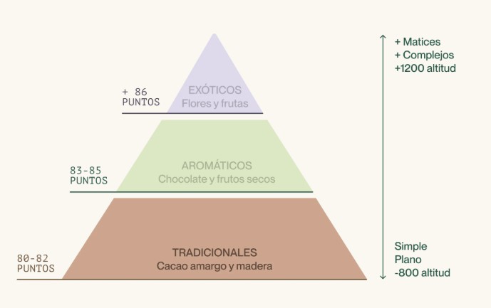 Café Dark Roast Incapto