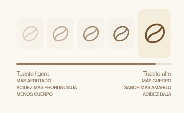 Café Dark Roast Incapto
