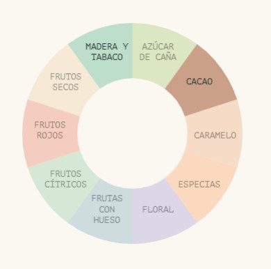 Café Dark Roast Incapto