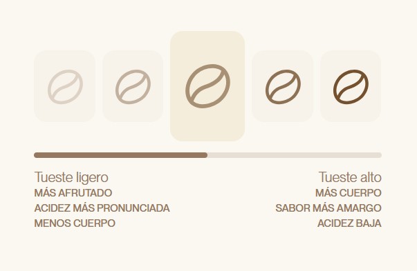 café de Guatemala Incapto