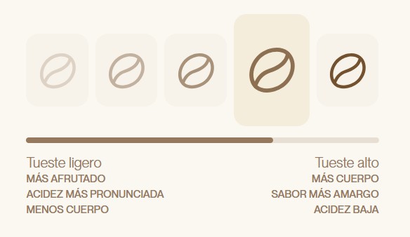café de Etiopía Incapto