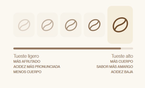 café dark roast brasil Incapto