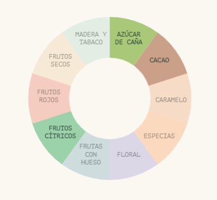 café de México Incapto